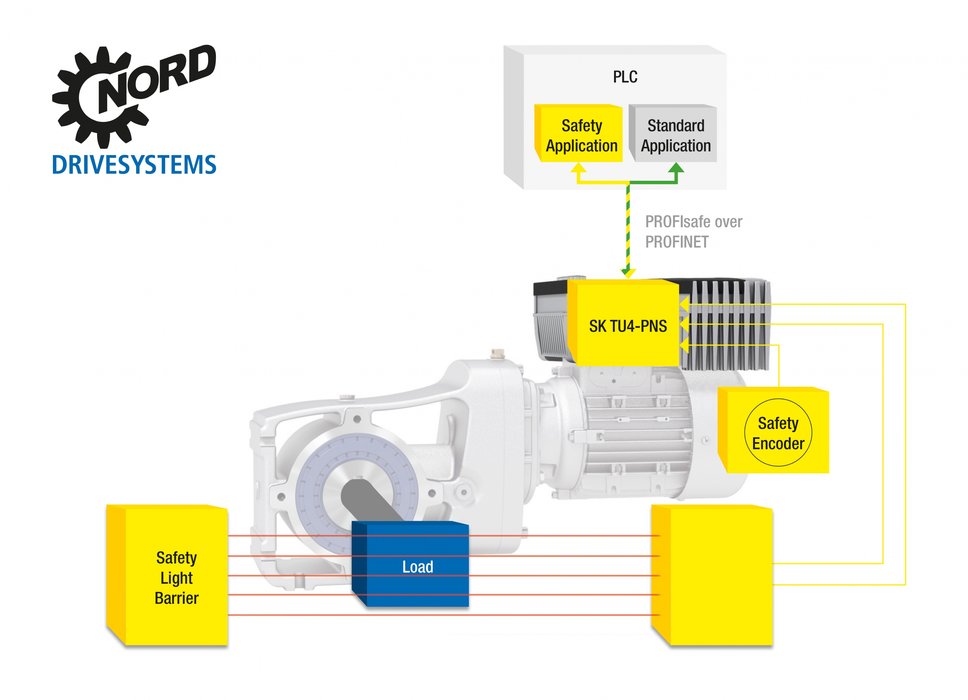 NORD DRIVESYSTEMS at the Hannover Fair 2018